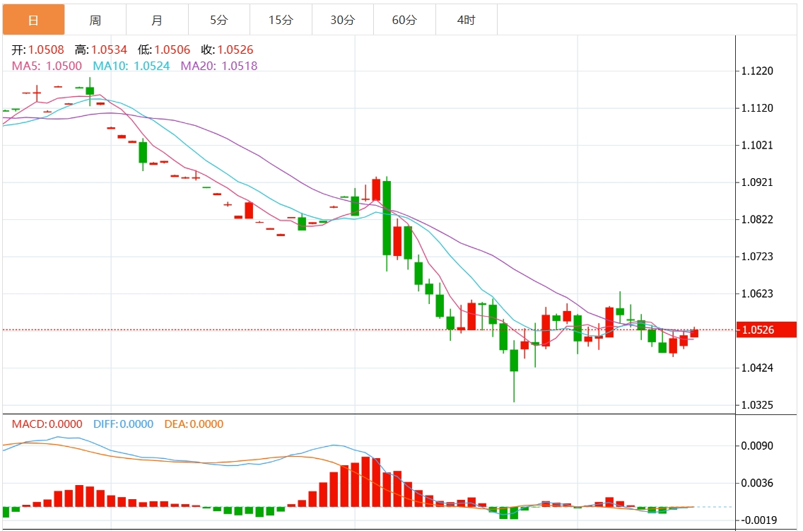 Exness外汇交易资讯:美元指数上行遇阻?美联储决议重磅来袭(图2) Exness外汇交易资讯:美元指数上行遇阻?美联储决议重磅来袭(图2)